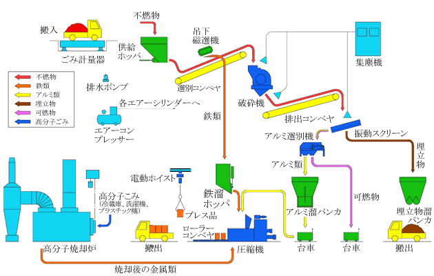 A町一般廃棄物最終処分場